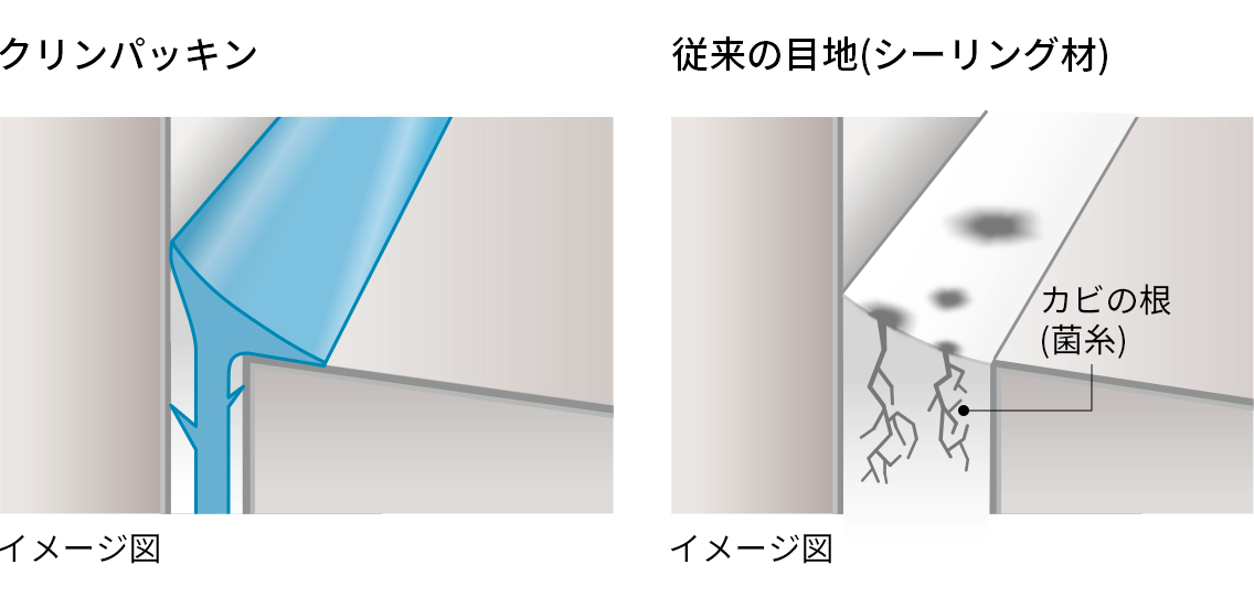 全面壓接填料