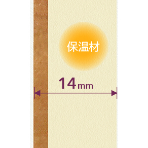 三明治結構壁板（新構造）