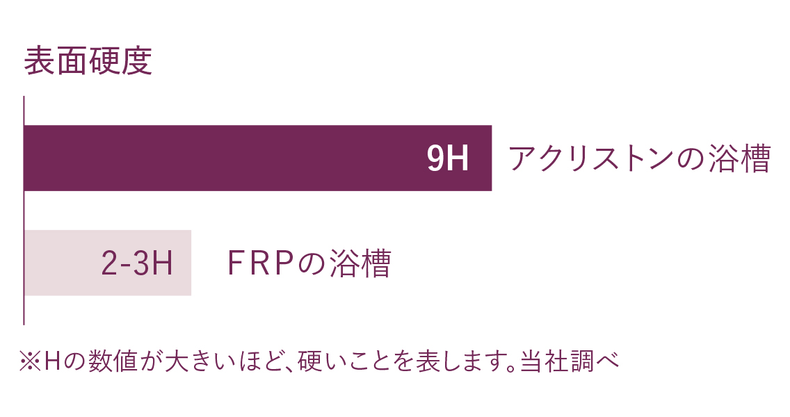 壓克力人造石浴缸質感