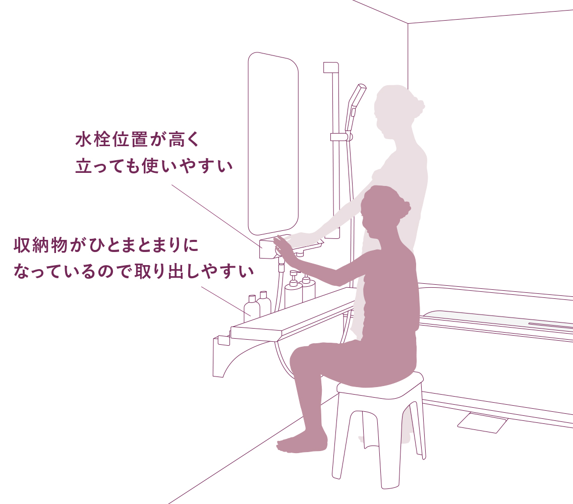 高位設計