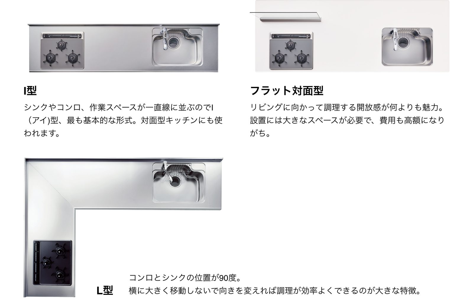 I 型、平檯對面式、L 型三種檯面形狀的比較圖