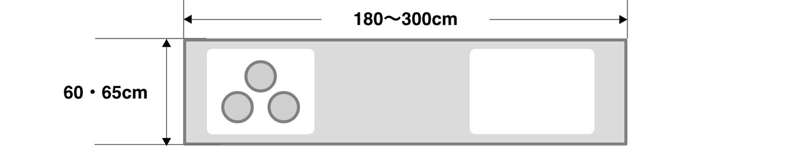 I 型廚房的尺寸示意:寬度 180 至 300 cm、深度 60 或 65 cm