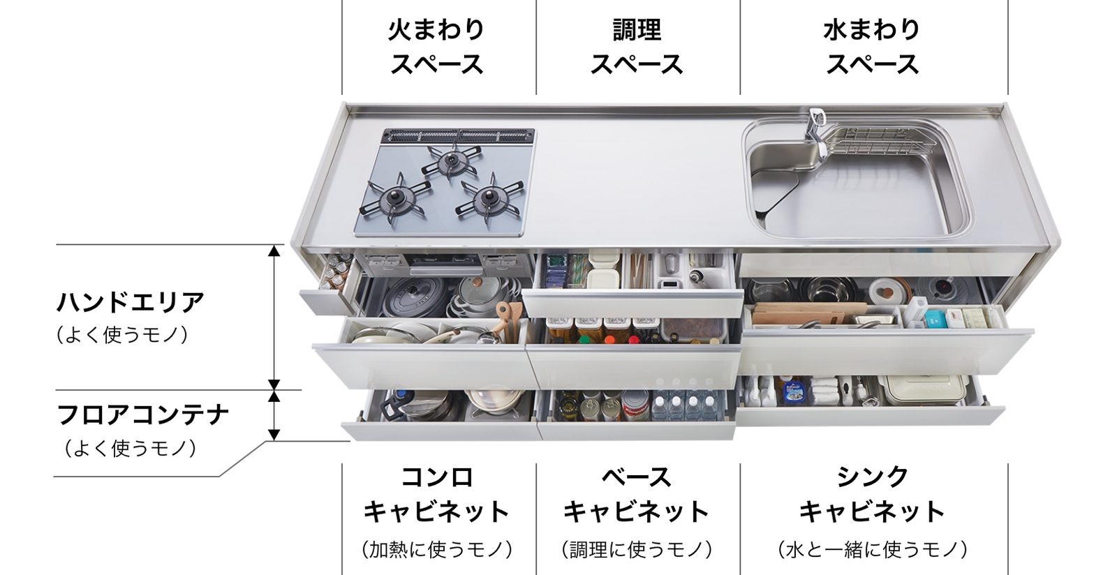廚具內部處處是方便取放的收納巧思