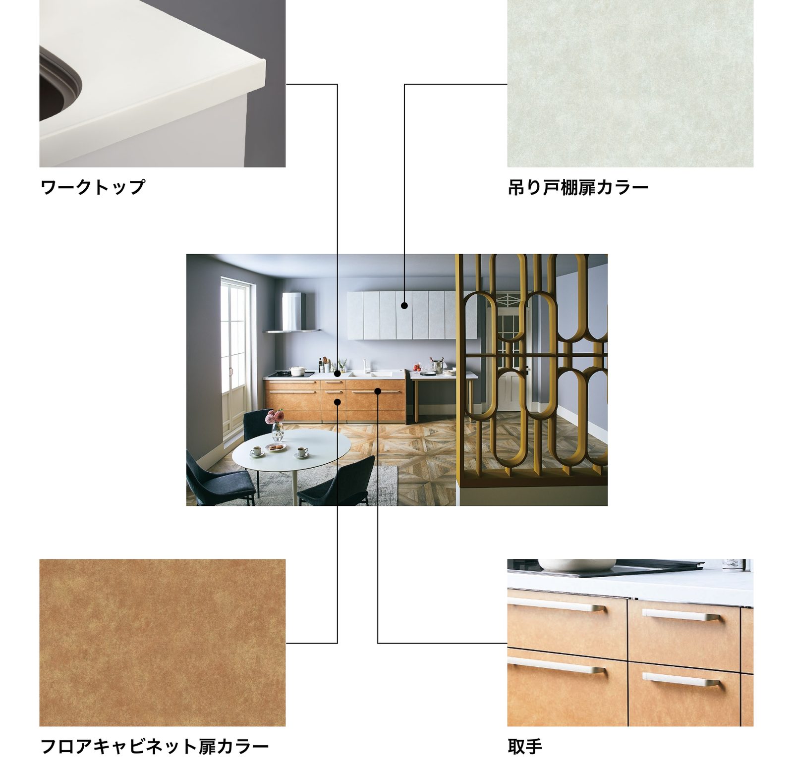檯面、吊櫃門片、底櫃門片與把手的色彩材質搭配示意