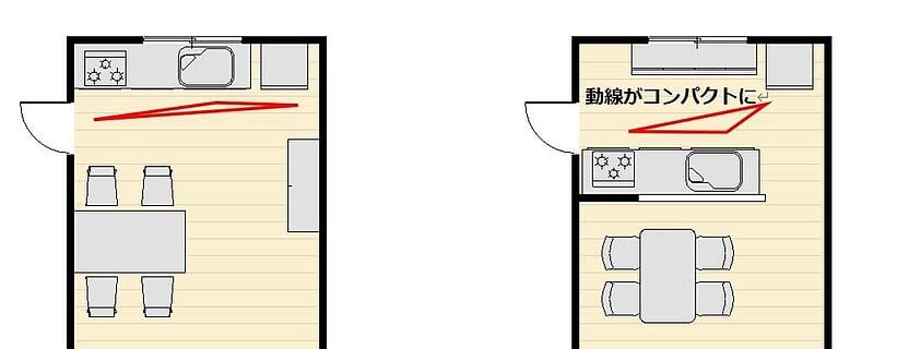 工作三角形示意：改對面式後冰箱、水槽、加熱機器的動線變緊湊