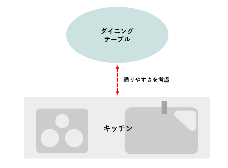 正面配置搭配圓桌的示意圖