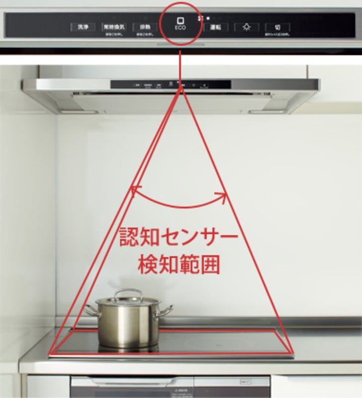 感應調理溫度、自動調整風量的新機能示意圖