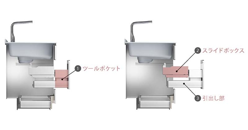 STEDIA 的滑動內抽