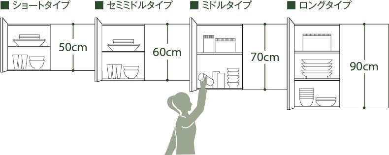 吊櫃高度規格的比較