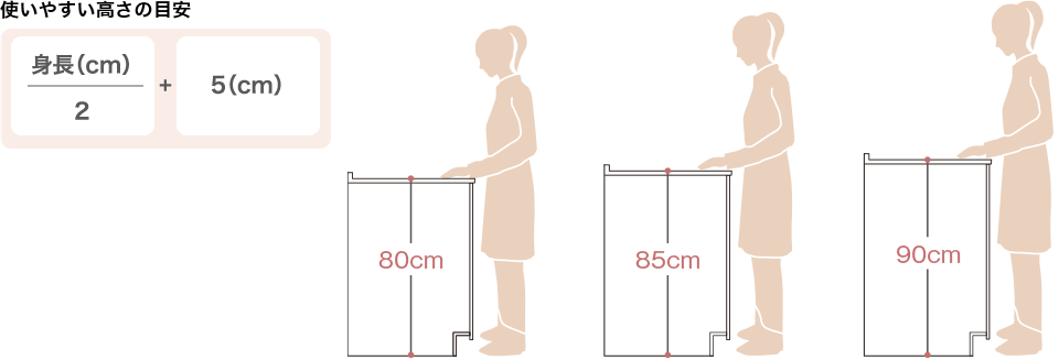 好用高度的參考:身高÷2+5 公分,對應 80、85、90 公分檯面