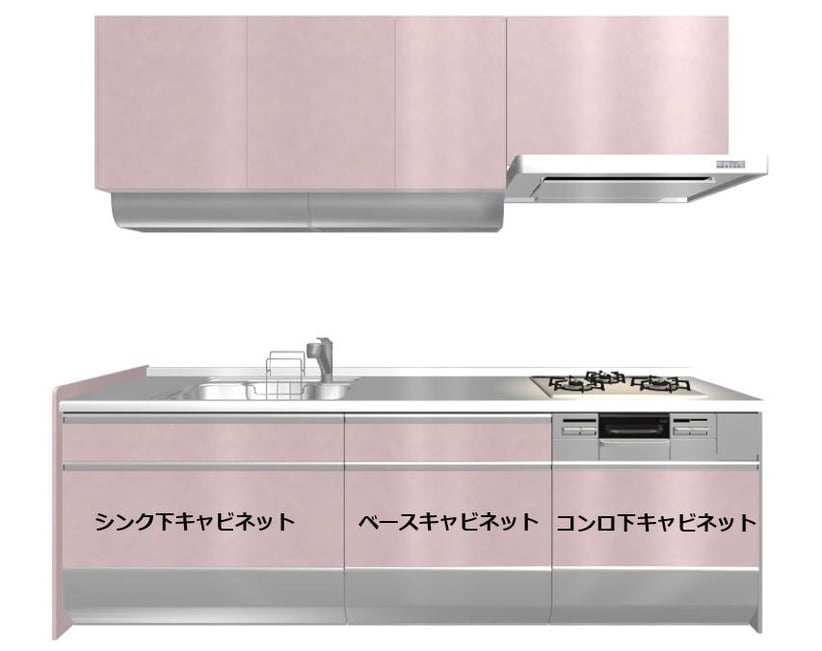 水槽下、中段、爐具下三區櫃體的分配示意