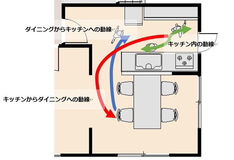 廚房通道寬度的建議尺寸示意