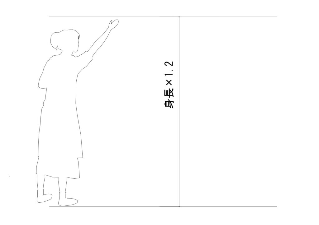 手搆得到的吊櫃高度範圍示意