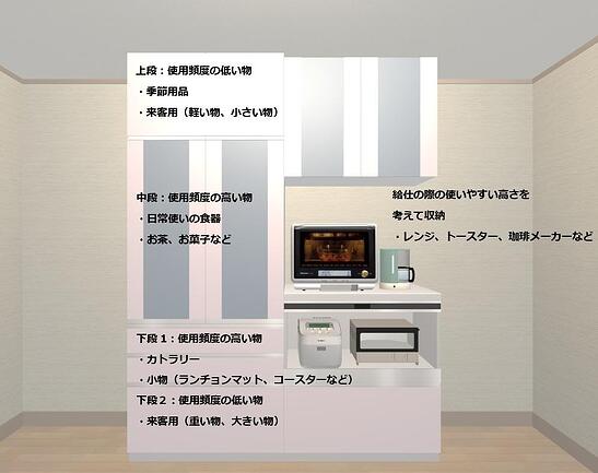 周邊收納（餐具櫃、家電櫃）的收納示意圖