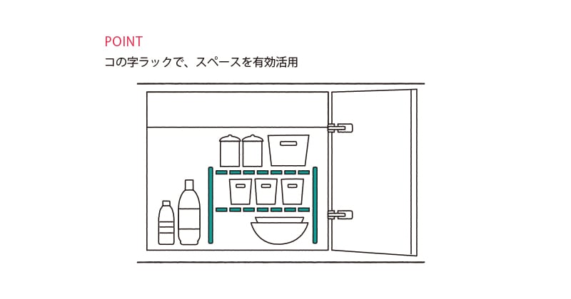水槽下用ㄇ字層架把空間縱向切開
