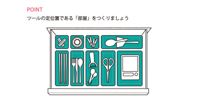 用分格盒把抽屜隔間的餐具收納