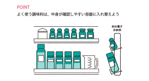 調味料分裝進統一容器的收納