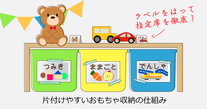 遊戲區玩具粗分類收納的示意照