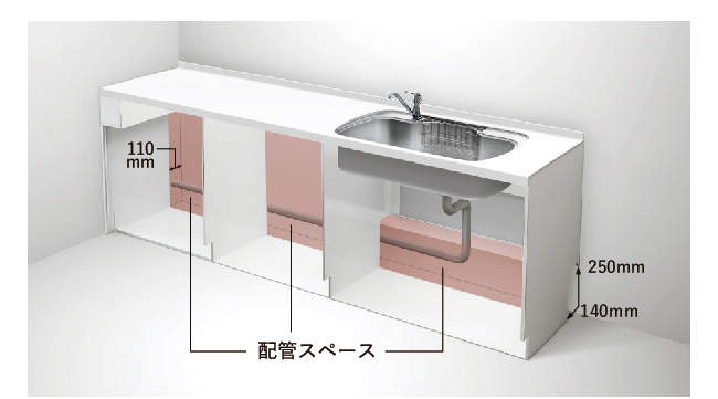 櫃體內預留配管空間的結構示意圖