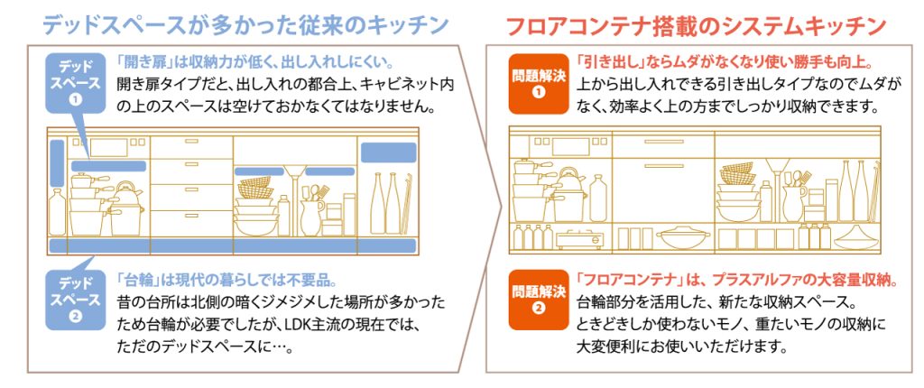 踢腳座與櫃內上方兩塊死角合併的示意