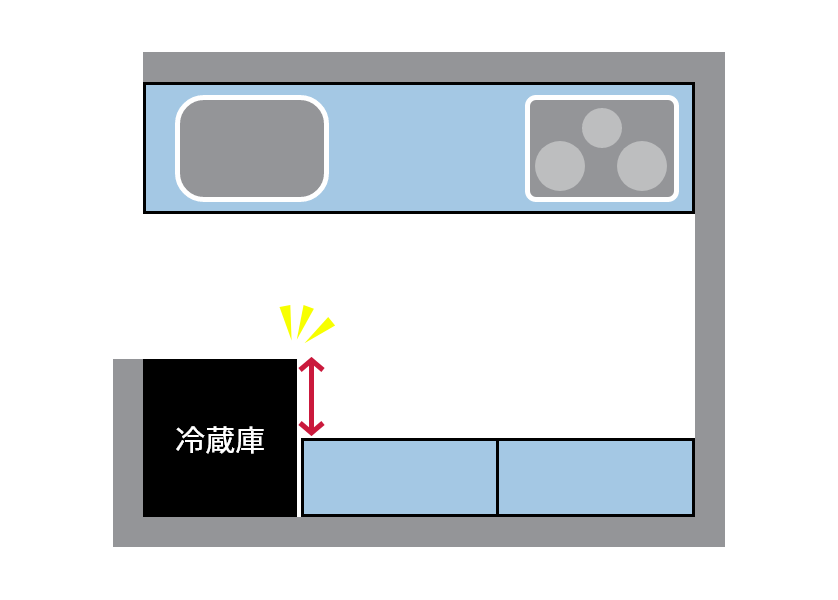 冰箱凸出、壓縮通道的失敗例示意圖
