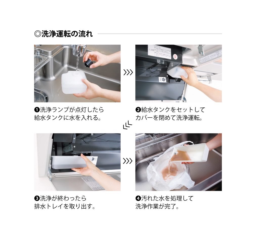 自動洗淨的運作流程示意