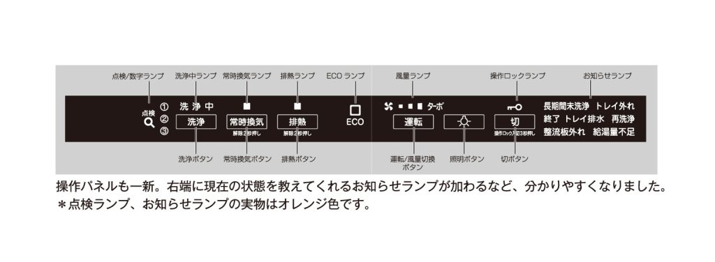 附提示燈的操作面板