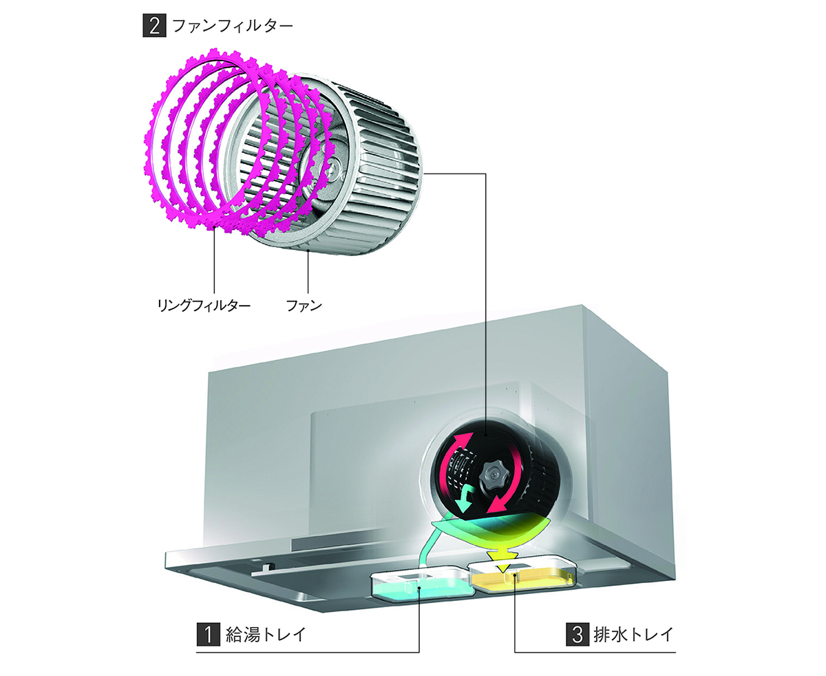 洗淨構造示意