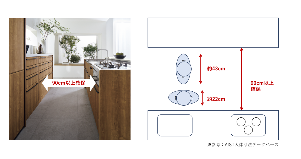 廚房通道寬度與作業尺寸的示意圖