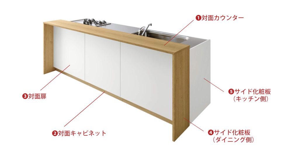 雙檯面 DUALTOP 對面式的五個部件：對面吧檯檯面、對面櫃體、對面門片與兩側側封板