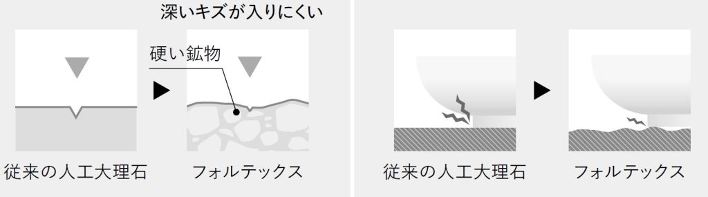 FORTEX 表面的岩面凹凸紋理特寫
