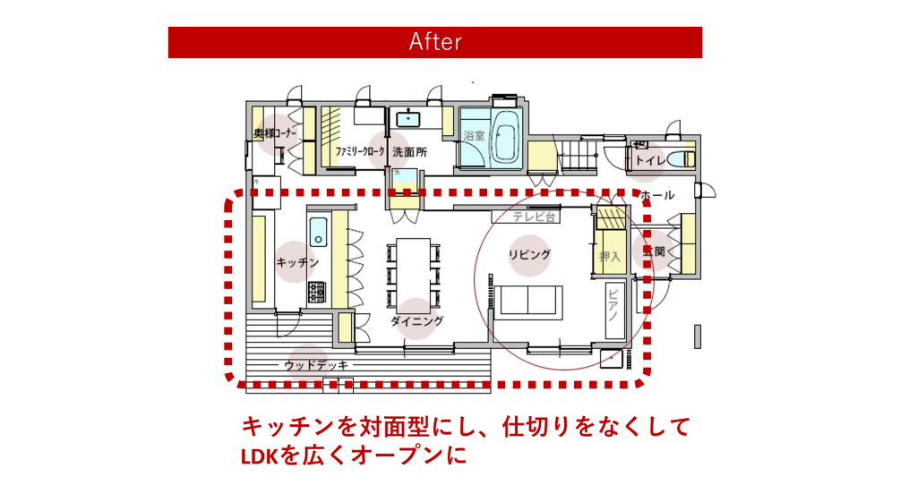 翻修後的格局圖：廚房改對面式，LDK 連成開放空間