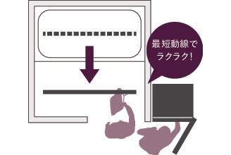 從洗衣機到浴室的最短家事動線