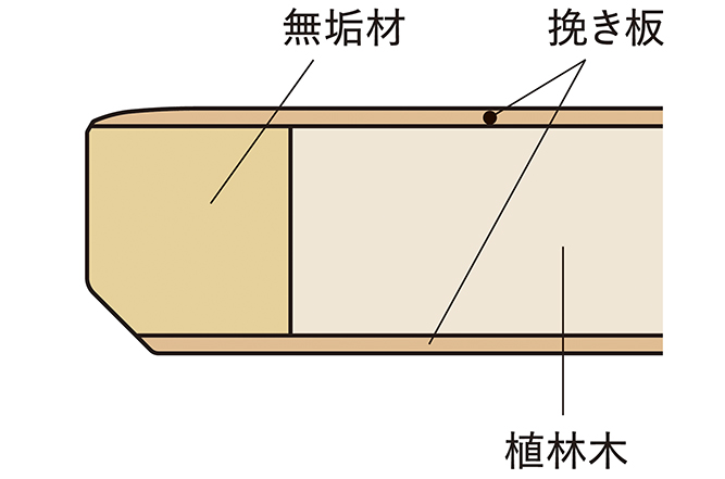 天然木檯面的斷面構造圖