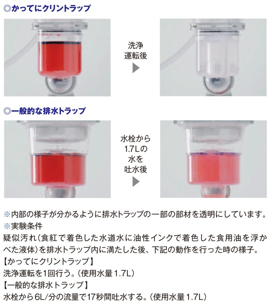 透明展示機的洗淨比較實驗