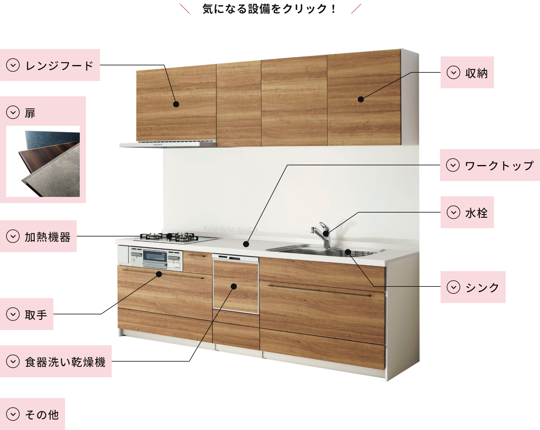 系統廚房設備機器總覽
