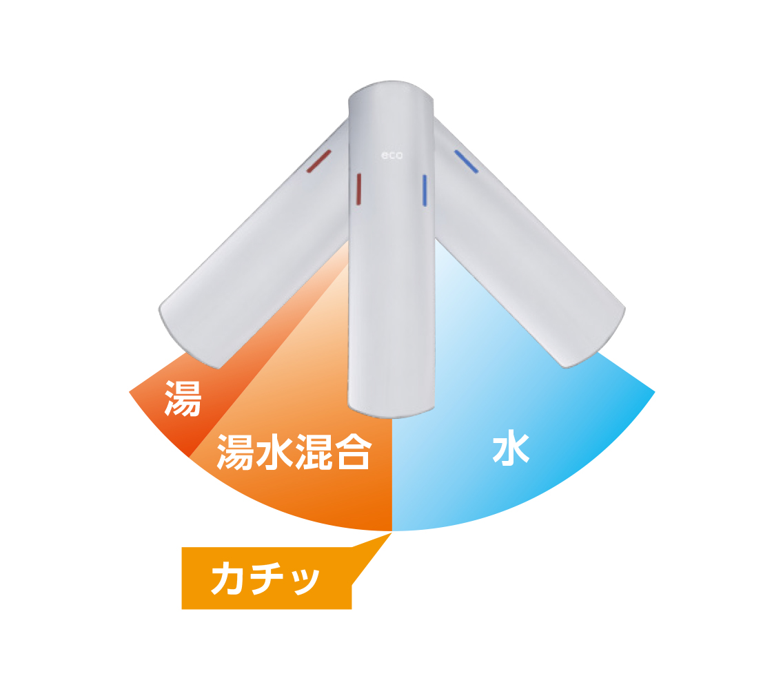 冷熱水段落感設計